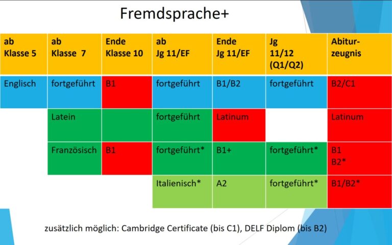 Fremdsprache+